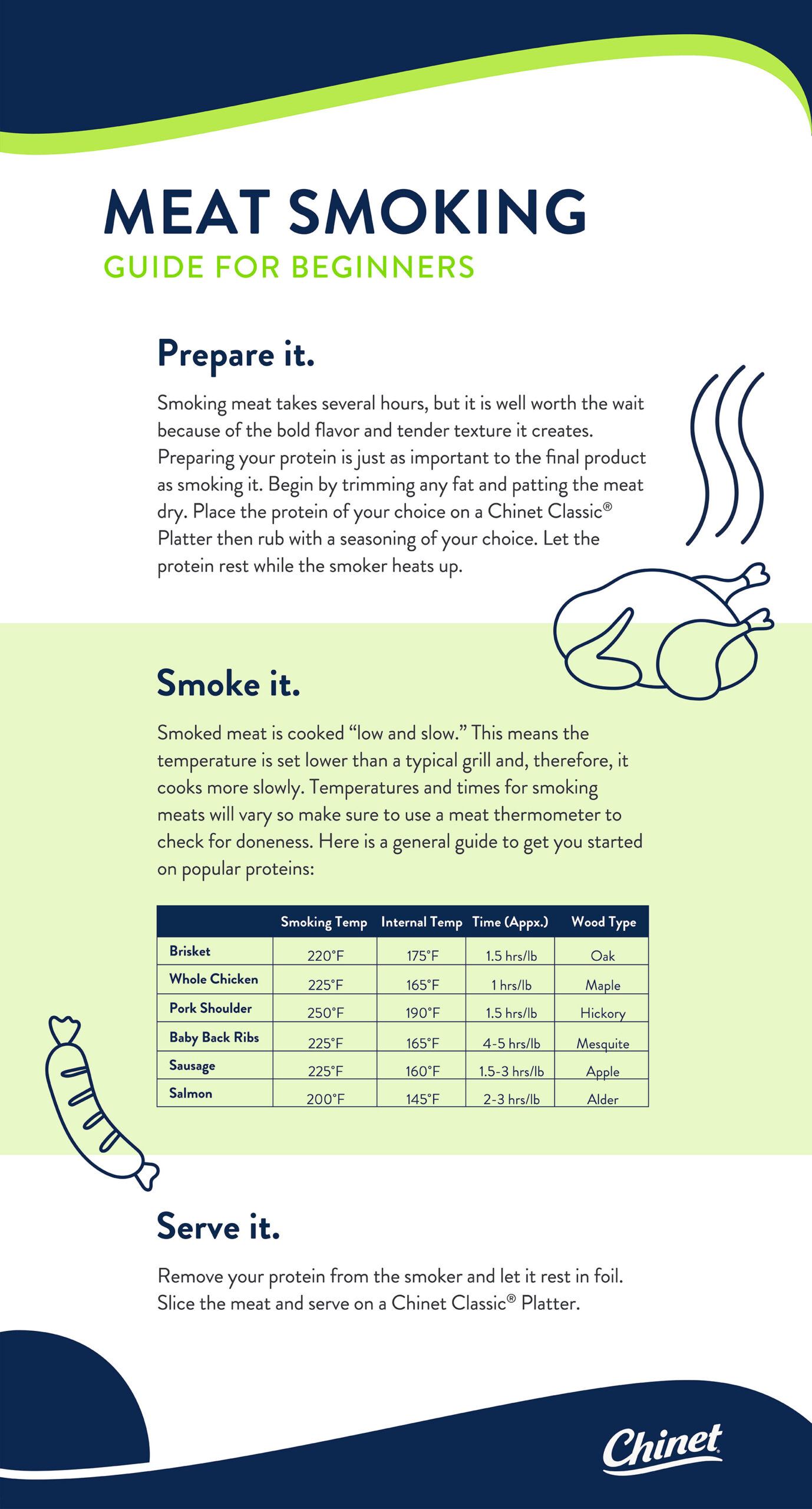 Meat Smoking Guide for Beginners - Chinet®