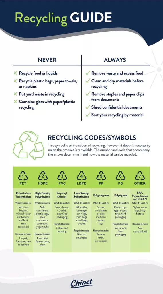 recycling-guide-chinet